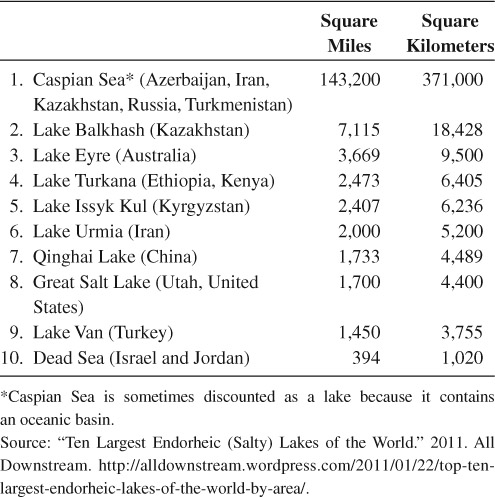 Ten Deepest Lakes by Maximum Depth Ten Oldest Lakes Ten Tallest - photo 13