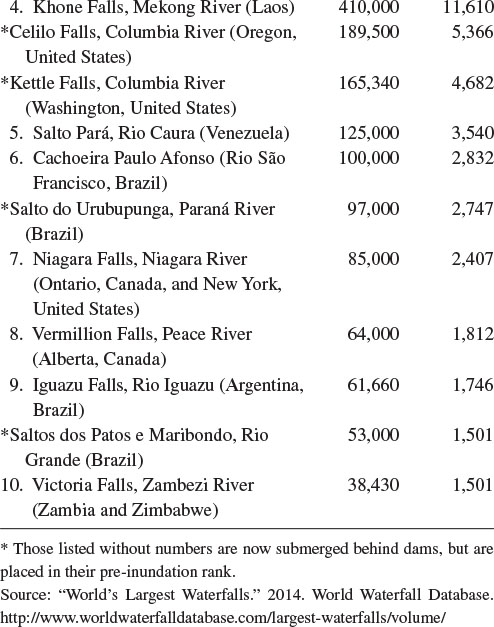 Ten Largest Waterfalls by Width Ten Deepest Caves total vertical - photo 18