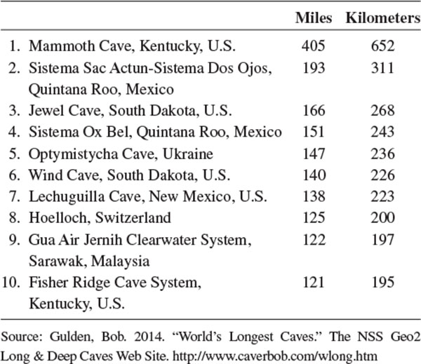 Ten Largest Drainage Basins Watersheds Ten Largest Rivers by Discharge - photo 22