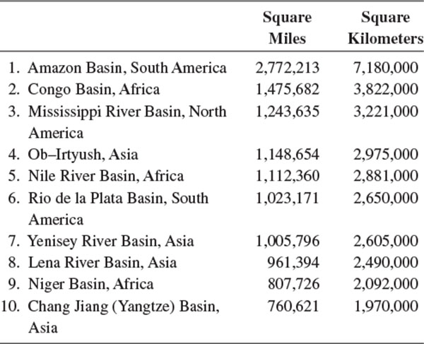 Ten Largest Rivers by Discharge The 34 Terrestrial Biodiversity Hotspots - photo 23