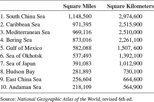 Deepest Point in Each Ocean Ten Largest Islands Ten Highest Mountains - photo 4