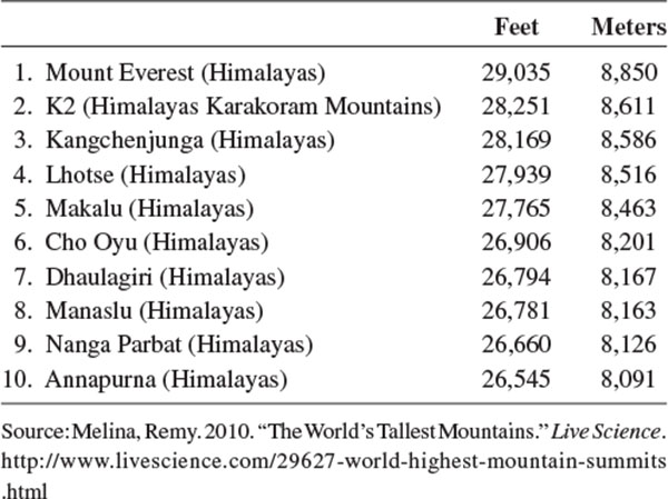 The Seven Summits Highest Peaks on Each Continent elevation above sea level - photo 7