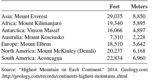 Lowest Point on Each Continent Ten Longest Rivers Ten Largest - photo 8