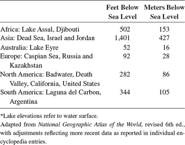 Ten Longest Rivers Ten Largest Lakes by Surface Area Ten Largest - photo 9