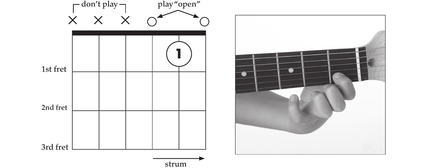 Music has a steady beat like the ticking of a clock Count aloud as you strum - photo 11