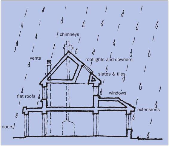 Fig 2 Penetrating damp every external component is vulnerable PENETRATING - photo 3