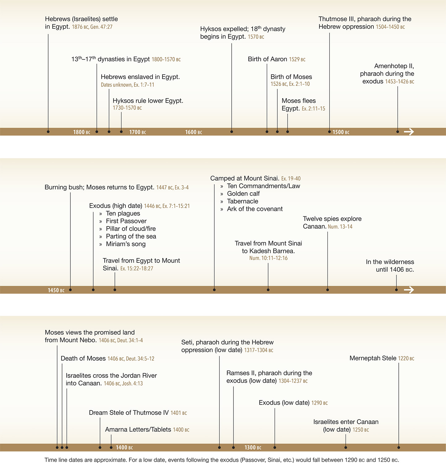 Route of the Exodus Route of the Exodus The route of the exodus from E - photo 19