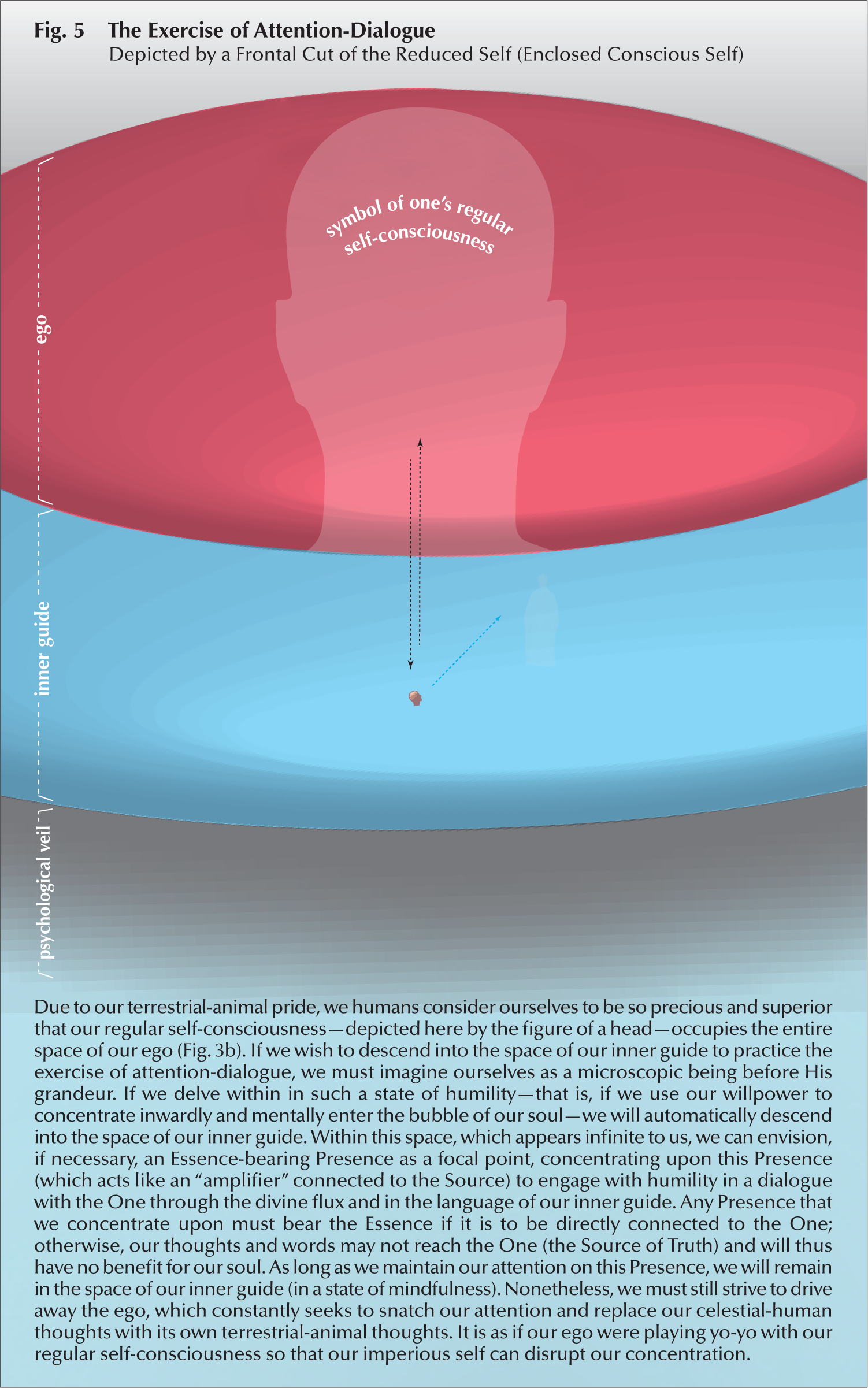 Note on the English Translation F undamentals of the Process of Spiritual - photo 7