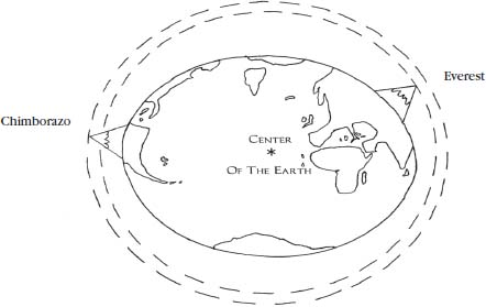 Diagram of Heights Above Sea Level Prologue If you wanted to express a - photo 7