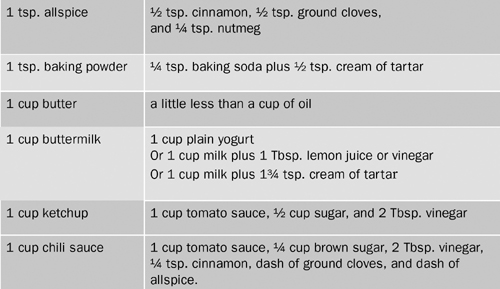 When baking these substitutions do not necessary work well by themselves - photo 6