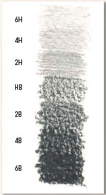 PENCIL HARDNESS Pencils come in different hardnesses of lead from 6B which - photo 4