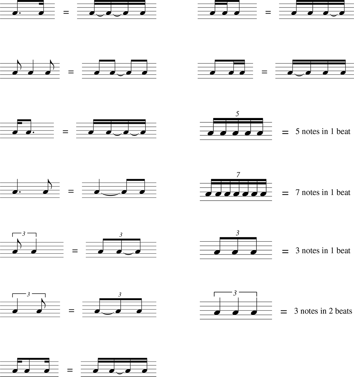 This exercise utilizes a variety of rhythms Practice with a metronome making - photo 5