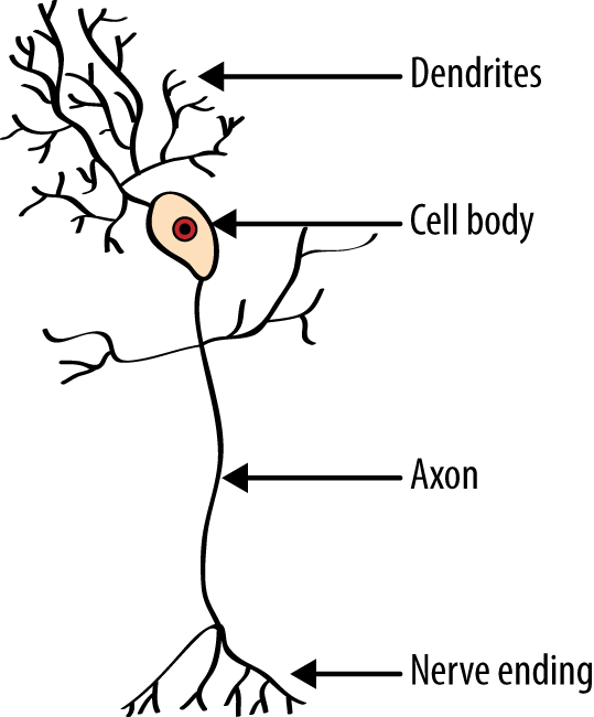 If you ran ganglia without any options it would output the following help - photo 2