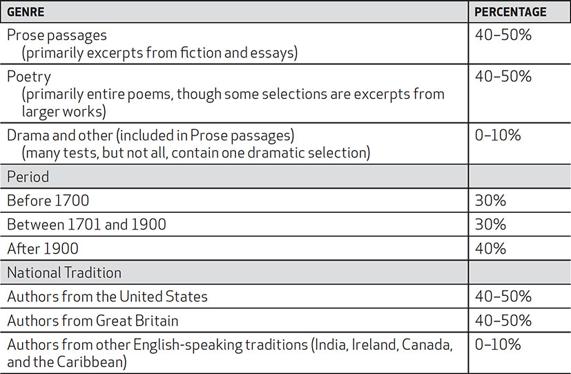 The SAT Literature Test measures not only how well you understand the subject - photo 3