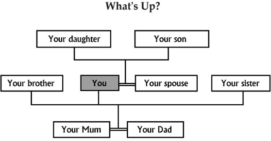 Whats wrong with this family tree Well nothing Its not usual to put - photo 4