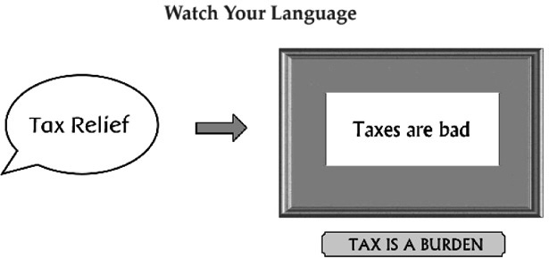 The way we see things is influenced by the words we use The phrase tax relief - photo 5