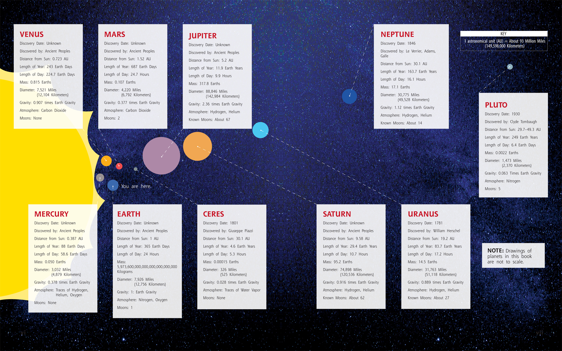 About 137 billion years ago The universe is created from the Big Bang About - photo 3