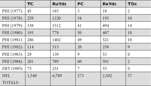 TCTotal Carries RuYdsRushing Yards PCPass Catches ReYdsReceiving Yards - photo 5