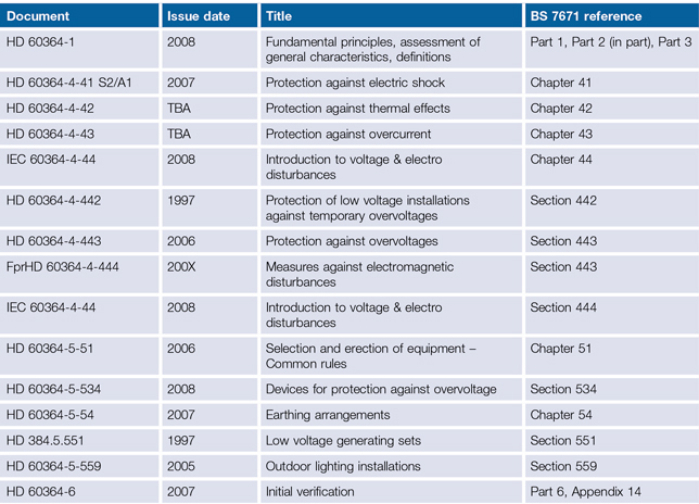 A 2 Plan and Layout of BS 76712008 Most users will not need to concern - photo 4