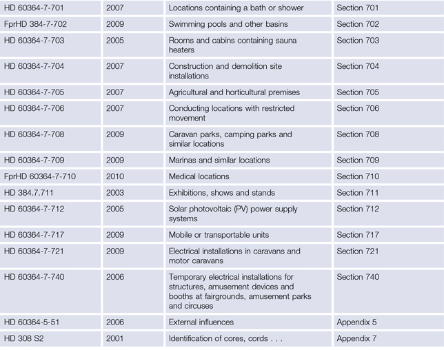 A 2 Plan and Layout of BS 76712008 Most users will not need to concern - photo 5