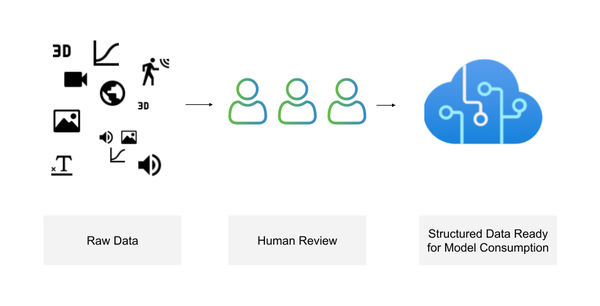 Figure 1-1 The Training Data Process In this chapter well introduce what - photo 3