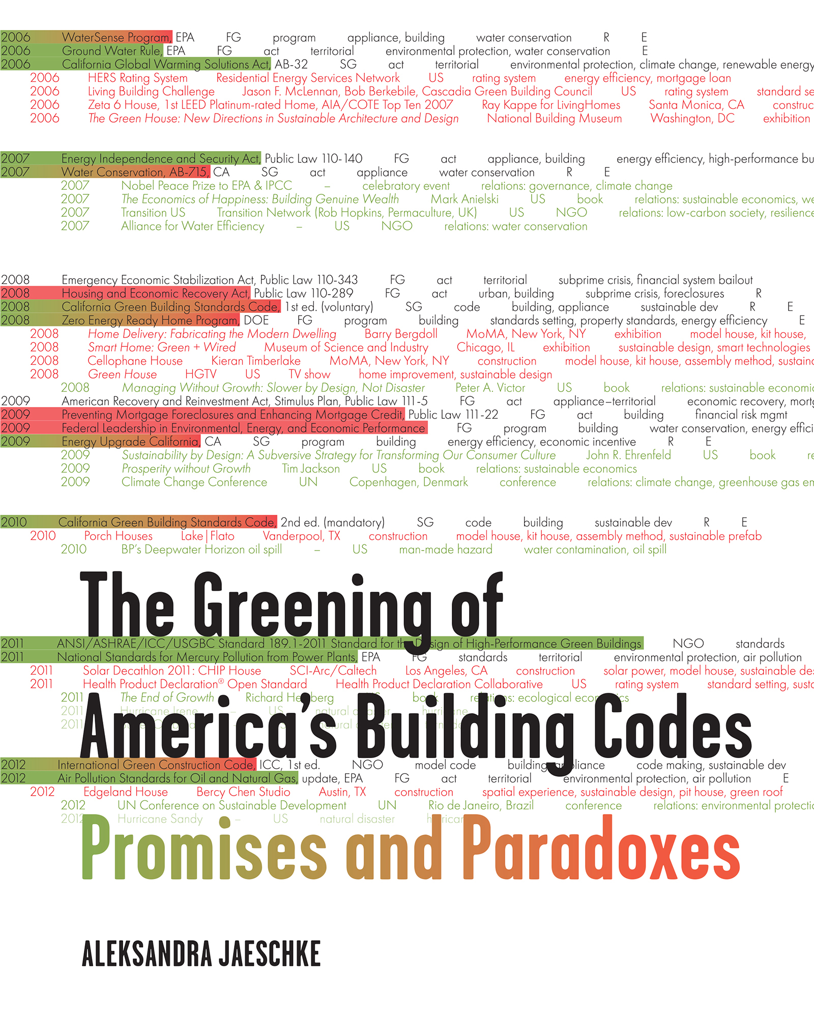 The Greening of Americas Building Codes Promises and Paradoxes - photo 1