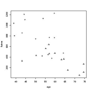 gt detachovarian so the variables do not overlap Interpretation This - photo 2