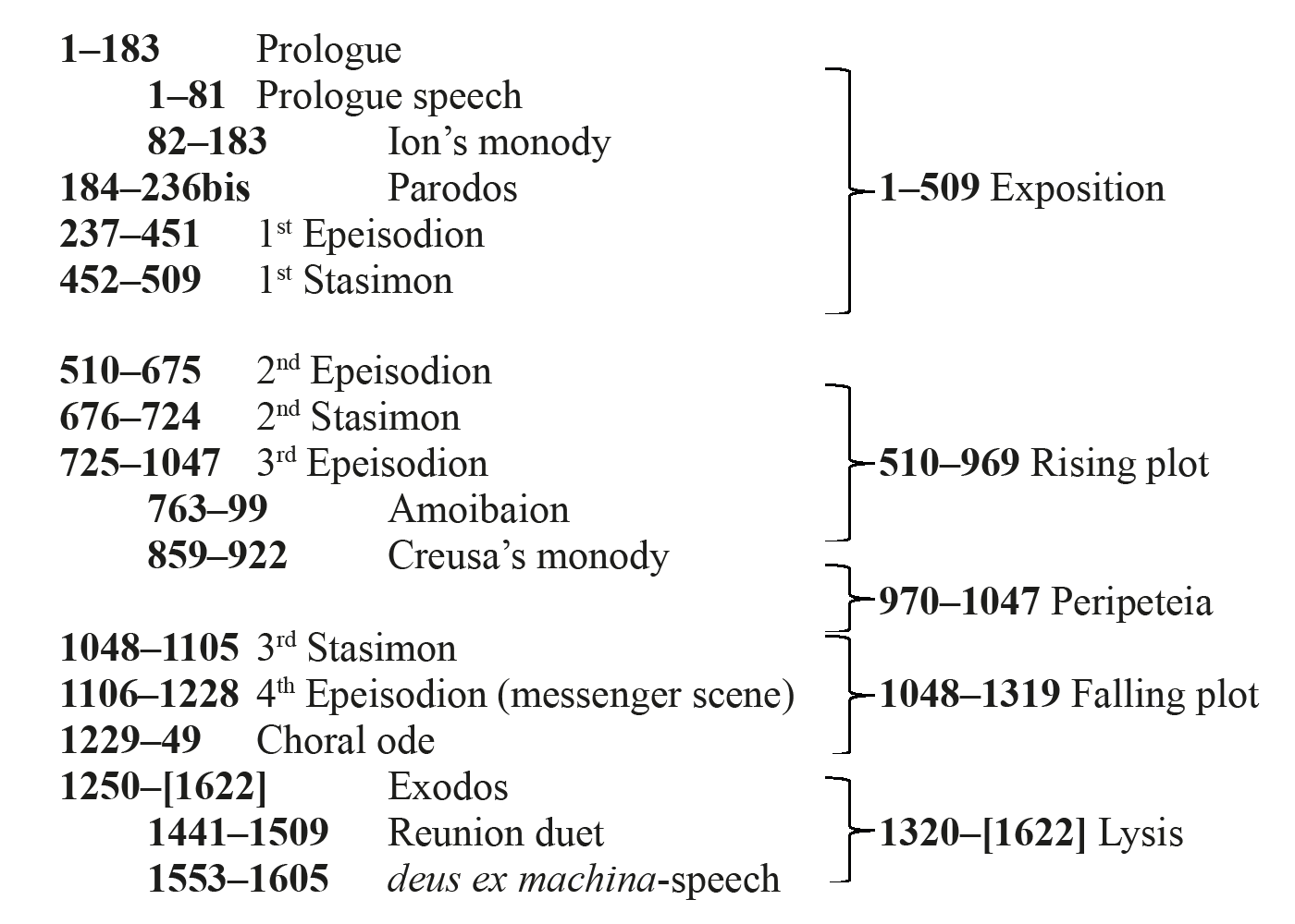 Exposition The length of the expository section as opposed to the Prologue as - photo 3