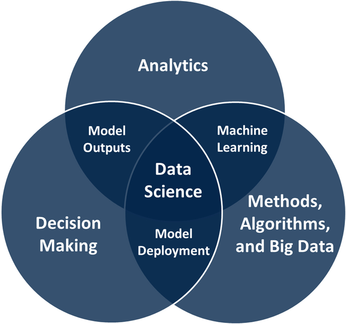 Through it is possible to verify therefore that data science - photo 3