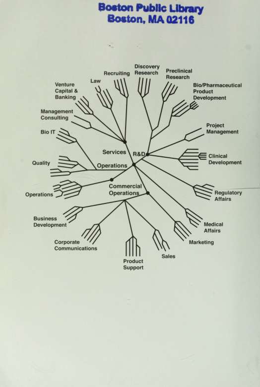 Career opportunities in biotechnology and drug development - photo 2