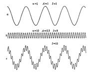 Overlay of Two Sound Waves Again as with their overlay of the 54- and - photo 1