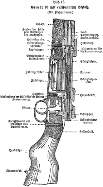 The mechanism of the issue G98 bolt-action rifle with its five-round integral - photo 3