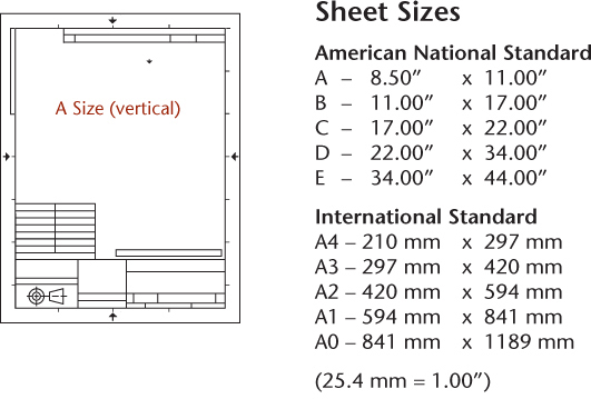 Fig I Vertical A Size Sheet Layout Fig II Example Layouts for A through D - photo 2