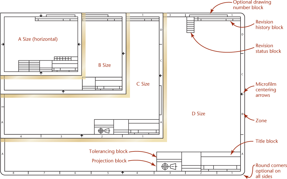 Fig II Example Layouts for A through D Size Sheets Fig III Narrow Title - photo 3