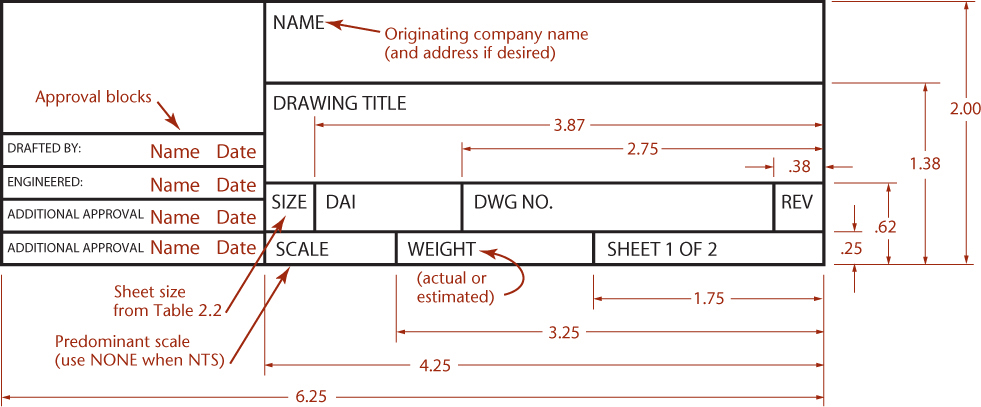 Fig IV Typical Title Block Fig V Typical Parts List or Materials List - photo 5