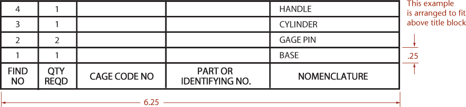 Fig V Typical Parts List or Materials List Fig VI Typical Revision History - photo 6