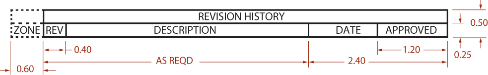 Fig VI Typical Revision History Block Fig VII Inch and Millimeter Tolerance - photo 7