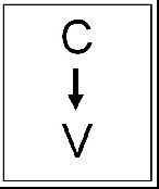 Some examples of how the blocks look Hint C consonant and V vowel A - photo 4