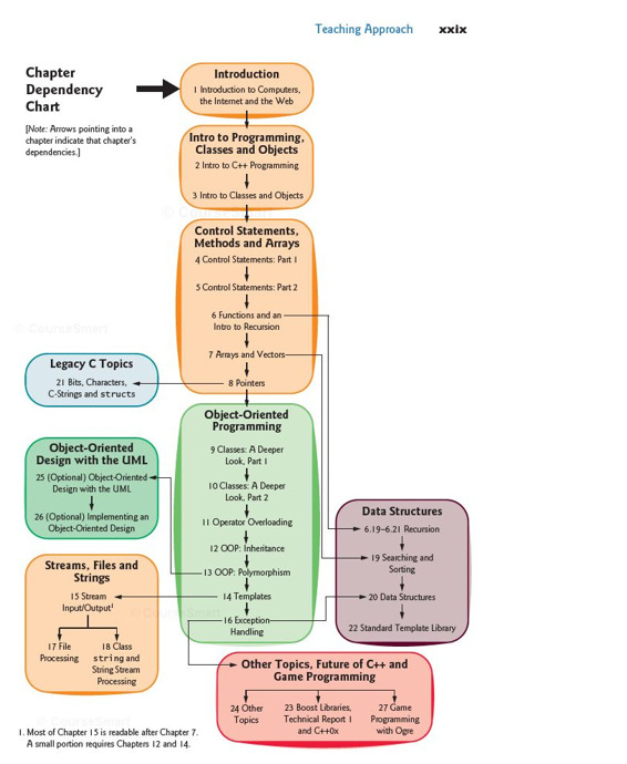 C How to Program - photo 15