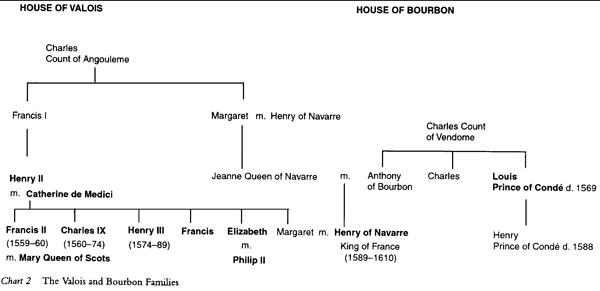 Chart 2 the Valois and Bourbon Families Chart 3 The Habsburg Rulers TO - photo 6