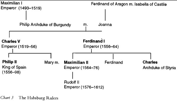 Chart 3 The Habsburg Rulers TO MY PARENTS CHRONOLOGY 1558 Loss of Calais - photo 7