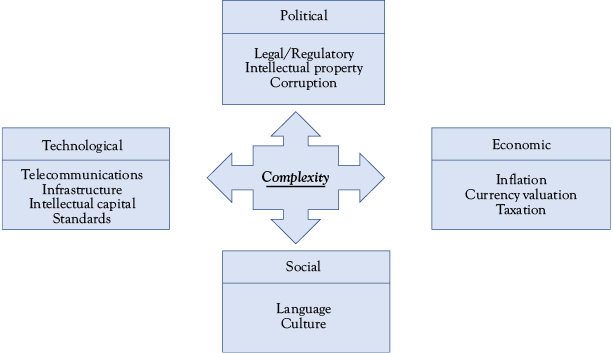 Figure 11 The global project management environments Whether a project manager - photo 1