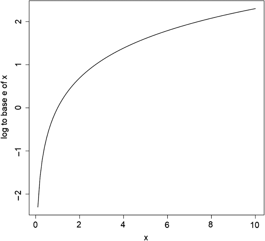 Logex vs x Appendix 2 Maximum Likelihood and Significance Tests Summary - photo 30