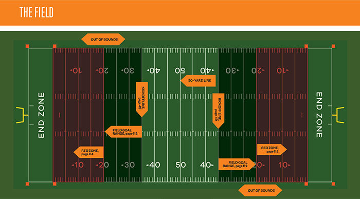 THE BASICS A football game is made of two halves each with two 15-minute - photo 4