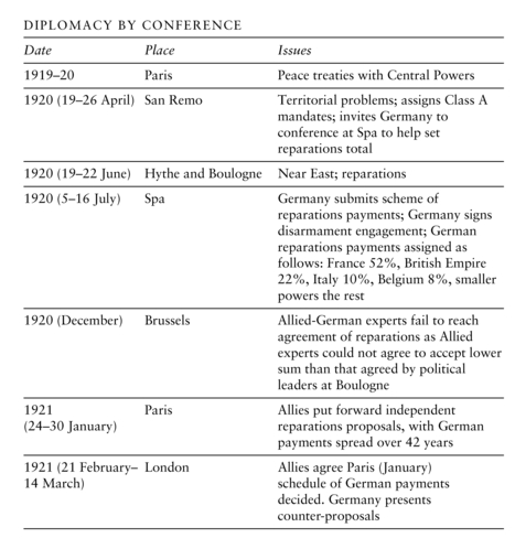 First World War postwar settlements The Versailles Settlement 1919 - photo 11