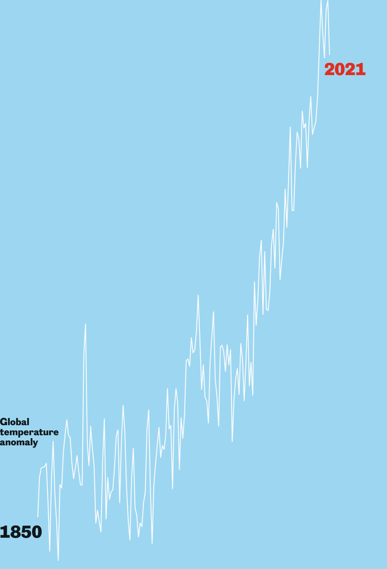 Greenhouse gas emissions which include carbon dioxide methane nitrous oxide - photo 2