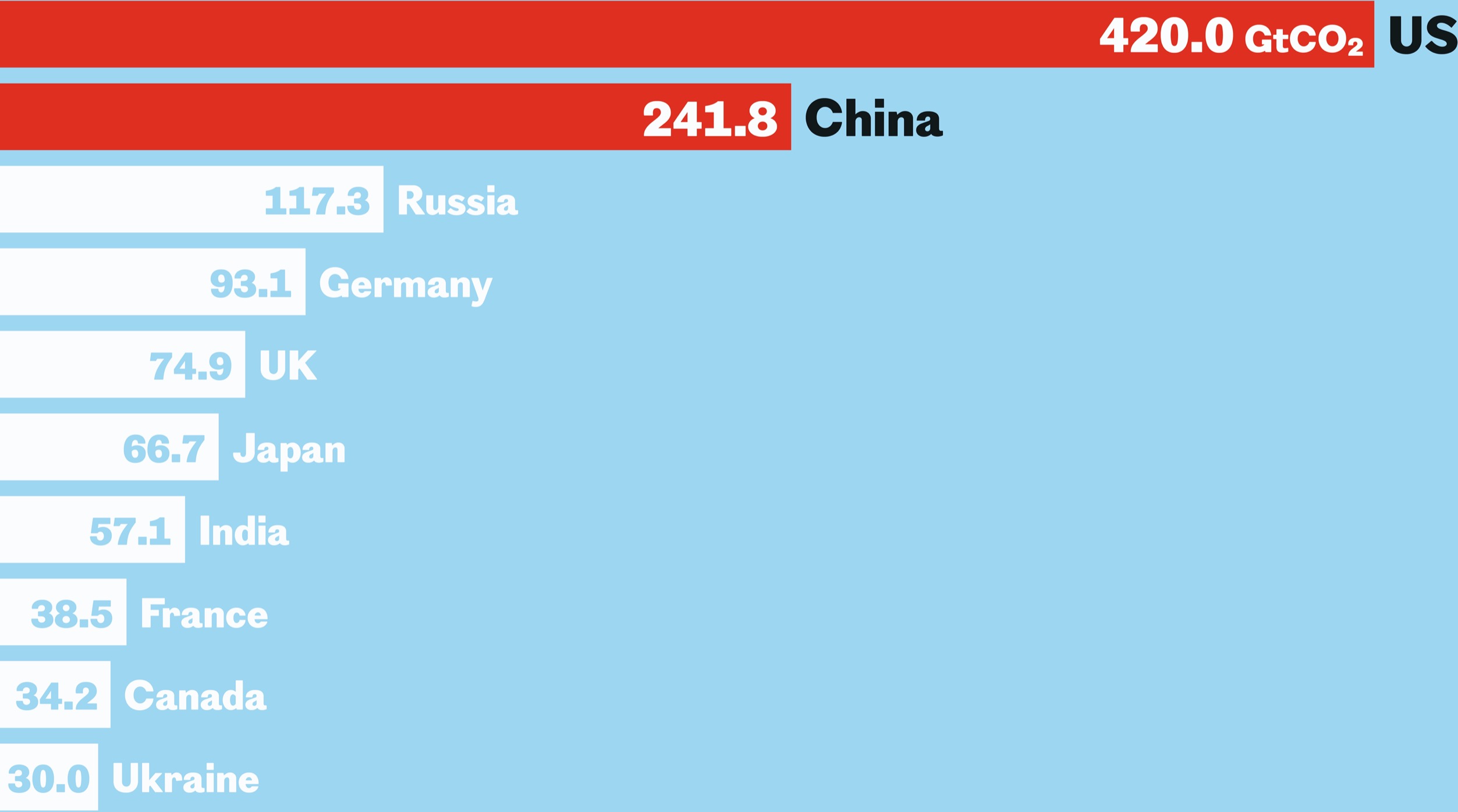 In 2015 nearly every country in the world 195 in total committed to the Paris - photo 5