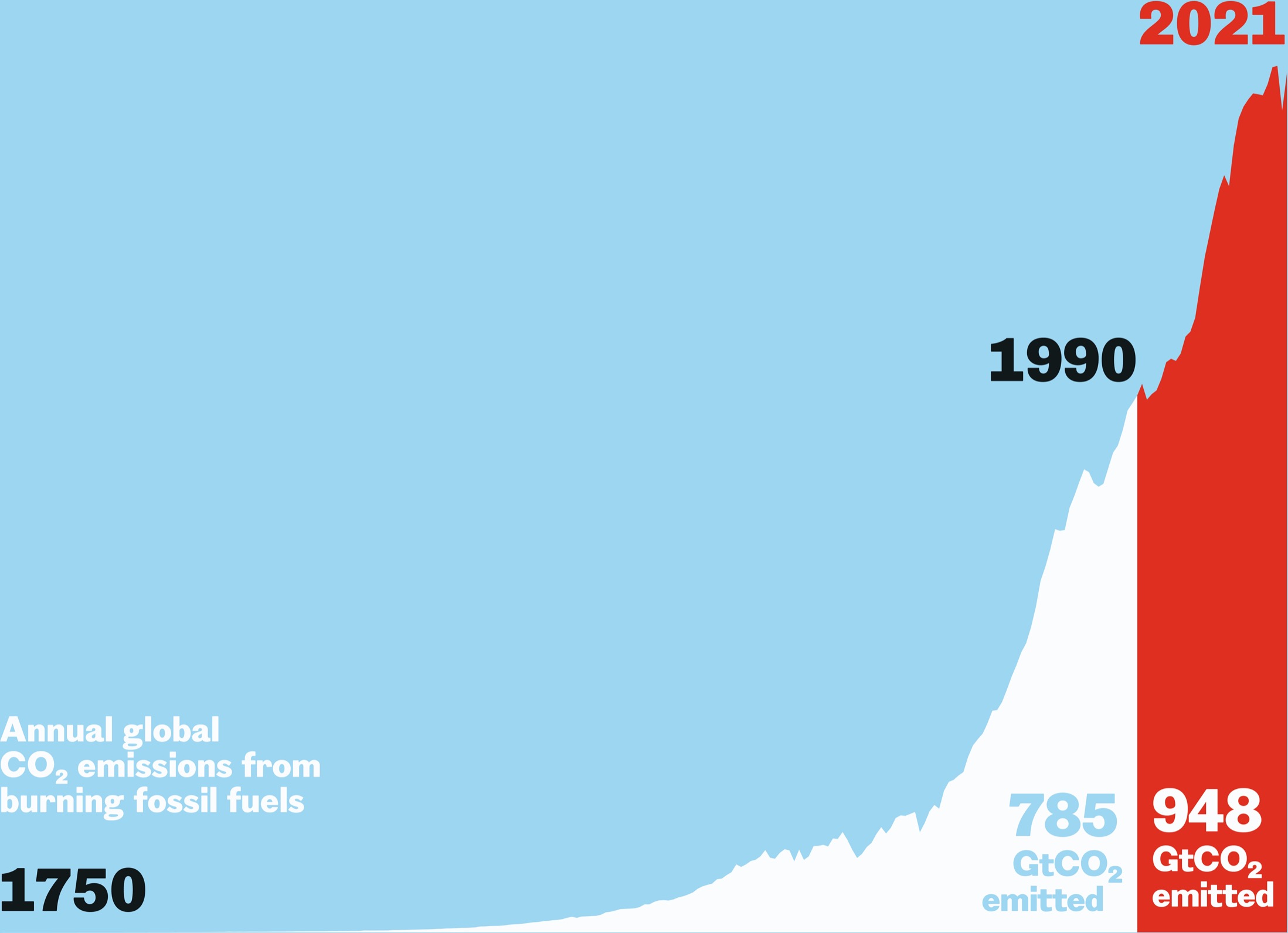 Some countries are vastly more historically responsible for emissions than - photo 4