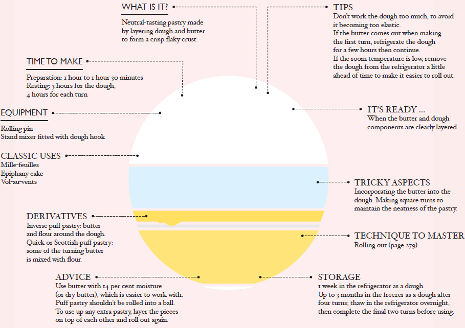 HOW DO THE LAYERS CREATE THE FLAKINESS Layering the butter and dough traps - photo 8