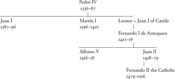 Table 4 The Narid Emirs of Granada Introduction Castile and the Emirate - photo 4